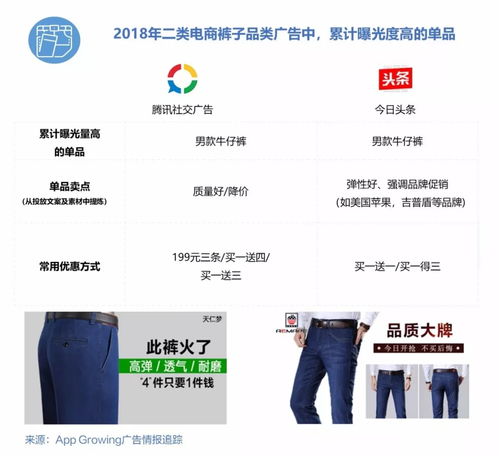 2018年二類電商服飾鞋包行業移動廣告投放趨勢洞察 以消費者需求為核心的全鏈路優化
